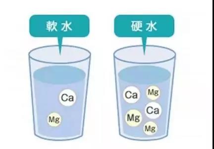 如何區(qū)分軟水硬水？