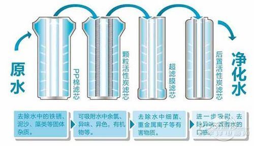 要不要拒絕污染水，裝不裝凈水器，健康飲水由你自己做主！