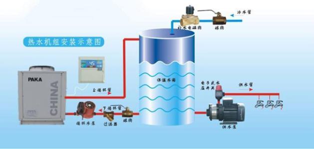 空氣能的四大核心構(gòu)件是什么？